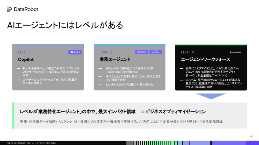 AIエージェントにはレベルがある