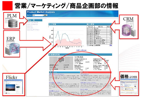 営業部門やマーケティング部門用のワークスペース（サンプル画面）