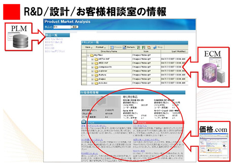 研究開発・設計部門、お客様相談室用のワークスペース（サンプル画面）