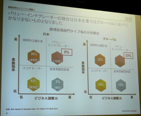 バリュー・インテグレーター