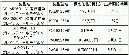 価格