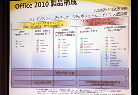 Office 2010の製品構成