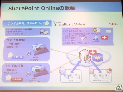 SharePoint Onlineの概要（クリックで拡大画像を表示）