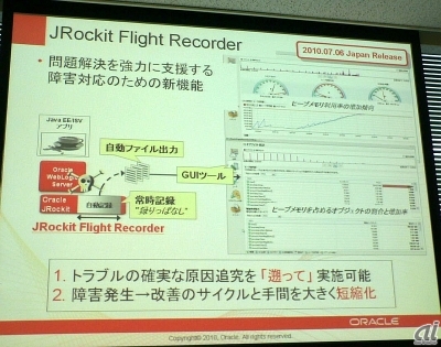飛行機のフライトレコーダーのように、アプリケーションサーバの動きを常時、自動記録するJRockit Flight Recorder（クリックで拡大画像を表示）
