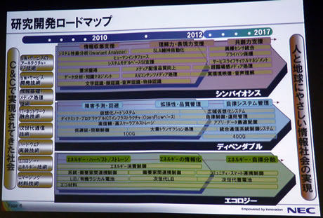 NEC研究開発のロードマップ