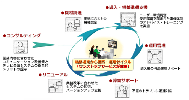 図版