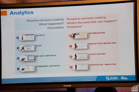 SASが定義する“ビジネスアナリティクス”