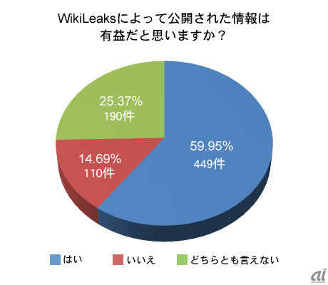 設問2 国内の回答