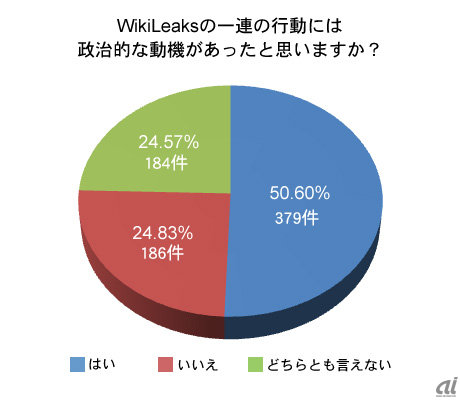 設問4 国内の回答