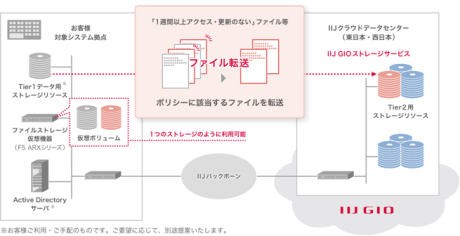 図