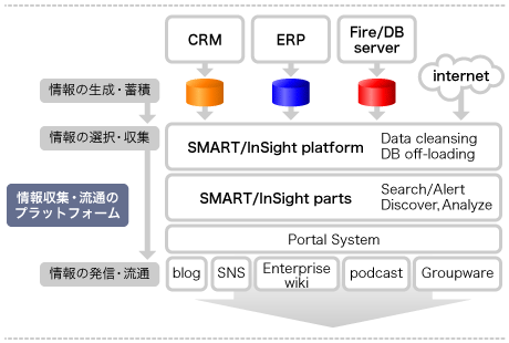 SMART/InSight概念図
