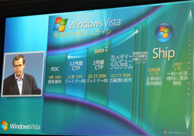 Windows Vistaラインアップ