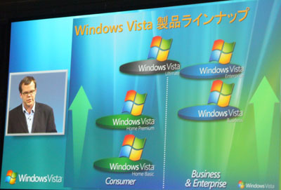 Windows Vista発売までのタイムライン