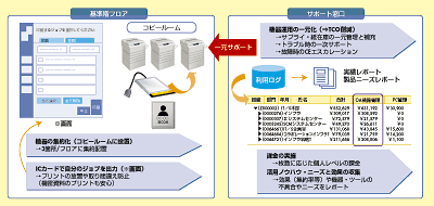 図1