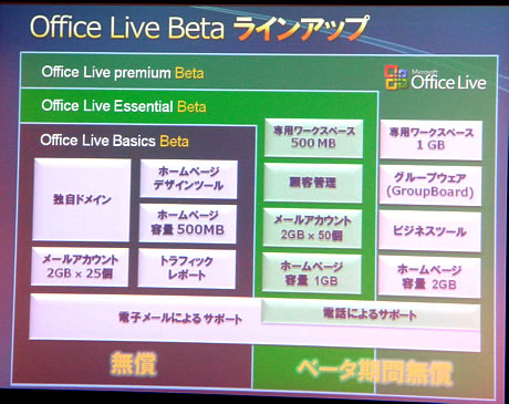 Office Live日本語版ベータラインアップ