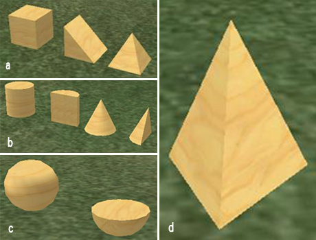 a：「Box」タイプ--立方体や四角錐など。b:「Cylinder」タイプ--円柱、円錐。c：「Sphere」タイプ--球体。d：「Prism」タイプ--三角錐