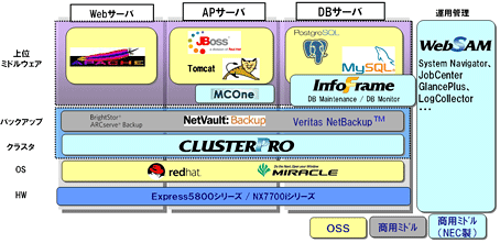 構築Suite OSS+