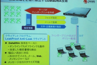 LeakProofではサーバがフィンガープリントを生成、ポリシーを配布する