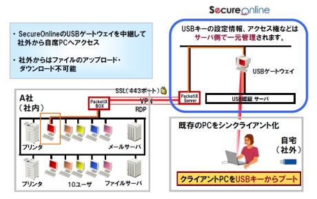 イメージ図