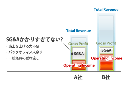 Operating Income