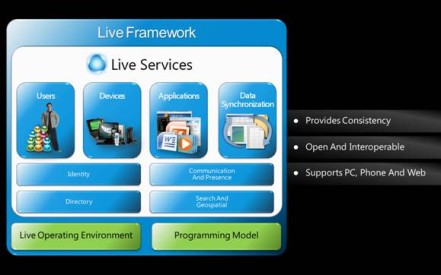 Live Framework