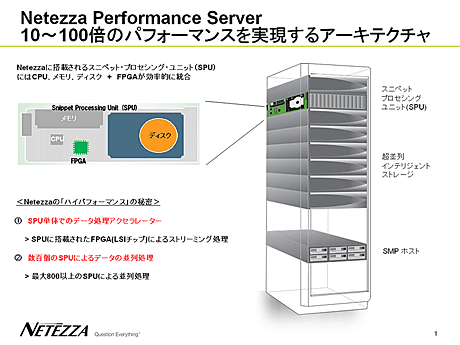 Netezza Performance Server10〜100倍のパフォーマンスを実現するアーキテクチャ