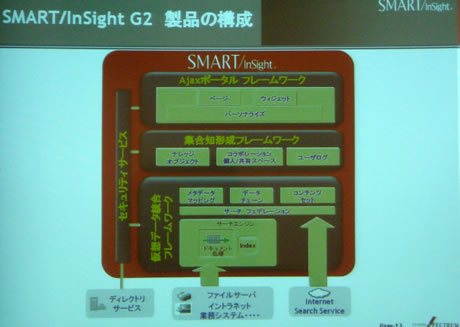 SMART/InSight G2
