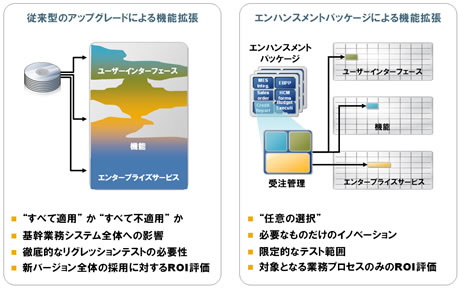 SAP enhancement package