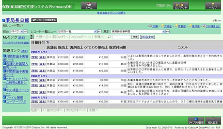 PharmacyDB powered by サイボウズ デヂエ