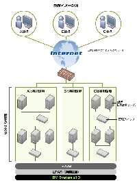 システム概要