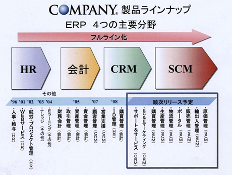 「COMPANY」の製品ラインアップ