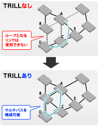 図9