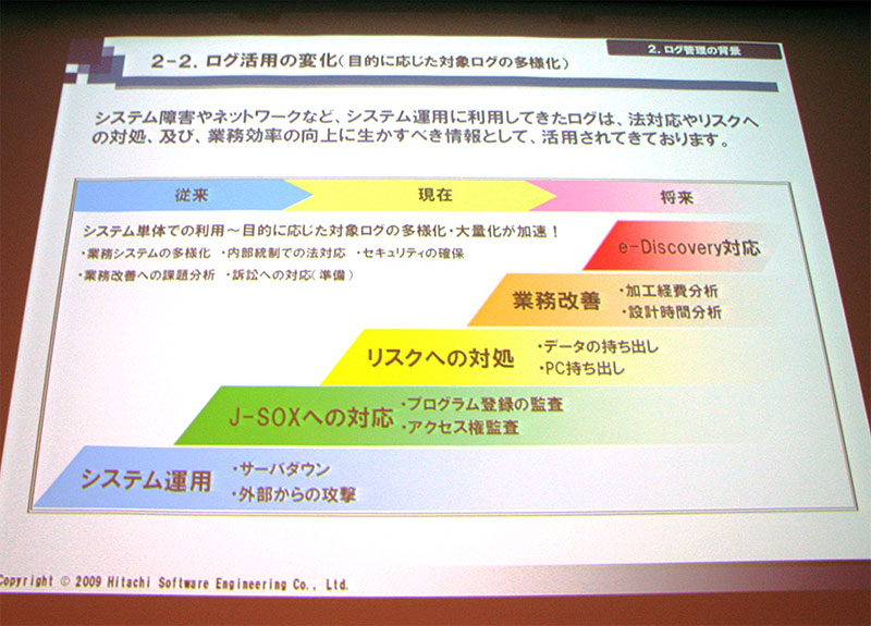 大量ログの長期保存と多様なログに対応する日立ソフトの Sensage Zdnet Japan