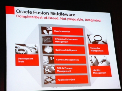 Oracle Fusion Middlewareは多様な機能を持つ製品群からなる（画像をクリックすると拡大します）