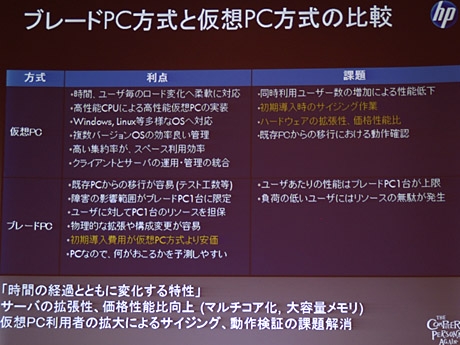 ブレードPCと仮想PC、両方式のメリットと課題