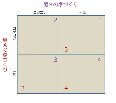 そのほかの局面