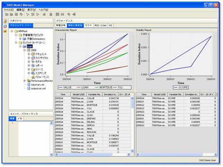 SAS Model Manager