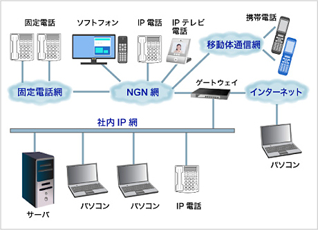 さまざまな端末から接続できる「リアルコラボ」