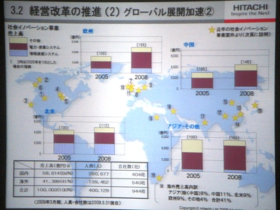 社会イノベーション事業を軸に経営改革を図る（画像をクリックすると拡大します）