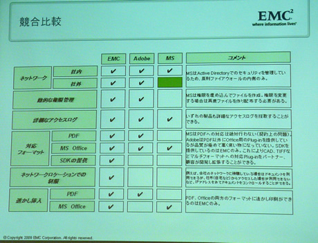 EMCジャパンによる競合比較