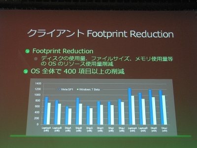 Footprint Reducationにより小さくなったWindows（画像をクリックすると拡大します）
