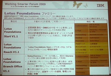 IBM Lotus Foundations