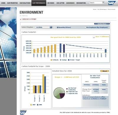 SAP 2008 Sustainability Reportでは、環境に関わるSAPの情報をグラフィカルなUIで閲覧できる（画像をクリックすると拡大します）
