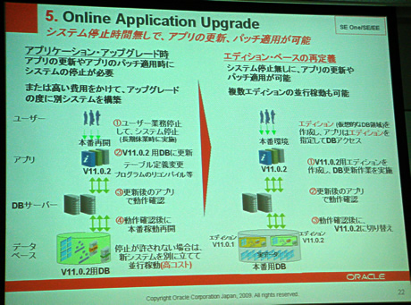 Online Application Upgrade