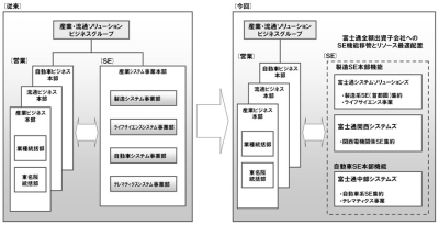 富士通の製造向けSI事業は業種だけでなく地域特性も考えて再編される（画像をクリックすると拡大します）