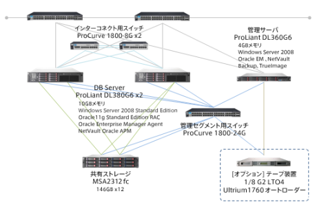 システム構成図