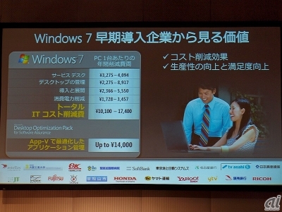 Windows 7の早期導入企業のコスト削減例（画像をクリックすると拡大します）