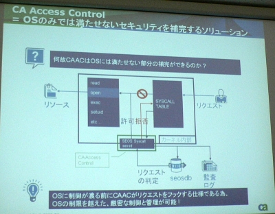 OSのアクセス制御機能には限界があるが、CA Access Controlはこれをは補完できるという（画像をクリックすると拡大します）