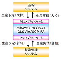 概念図