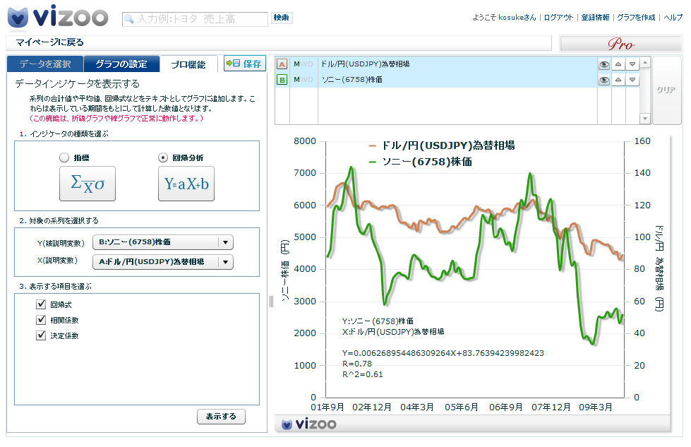 「vizoo Pro」ではさまざまな分析機能も提供する